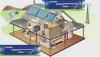 Energie eoliana sau solara pentru casa de vacanta sau cabana