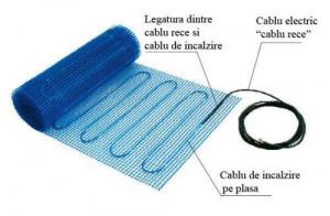 Plasa electrica de incalzire in pardoseala MD 100/2 ELEKTRA