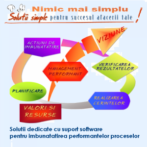 Solutii software dedicate