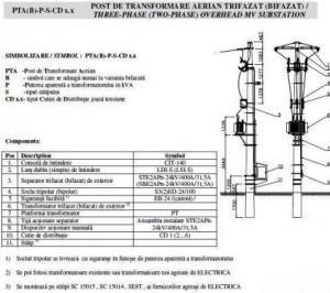 Posturile de transformare aeriene