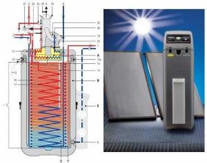 Cazan Rotex GSU 535 (8-35 KW)