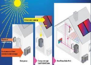 Pompa de caldura ROTEX - HPSU
