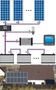 Panouri fotovoltaice - Sisteme ON si OFF GRID
