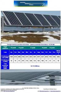 Sistem fotovoltaic - aproximativ 4000 KWh/luna