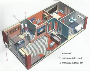 Pompe de caldura aer/apa