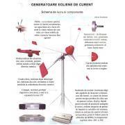 Turbina eoliana 10 kw